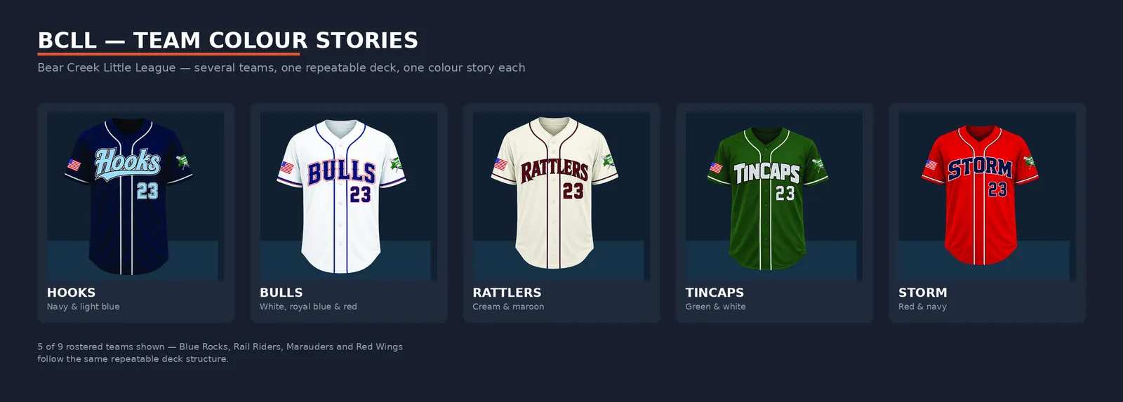 Five of the nine Bear Creek Little League teams (Hooks, Bulls, Rattlers, Tincaps and Storm), each a colour story on the same deck