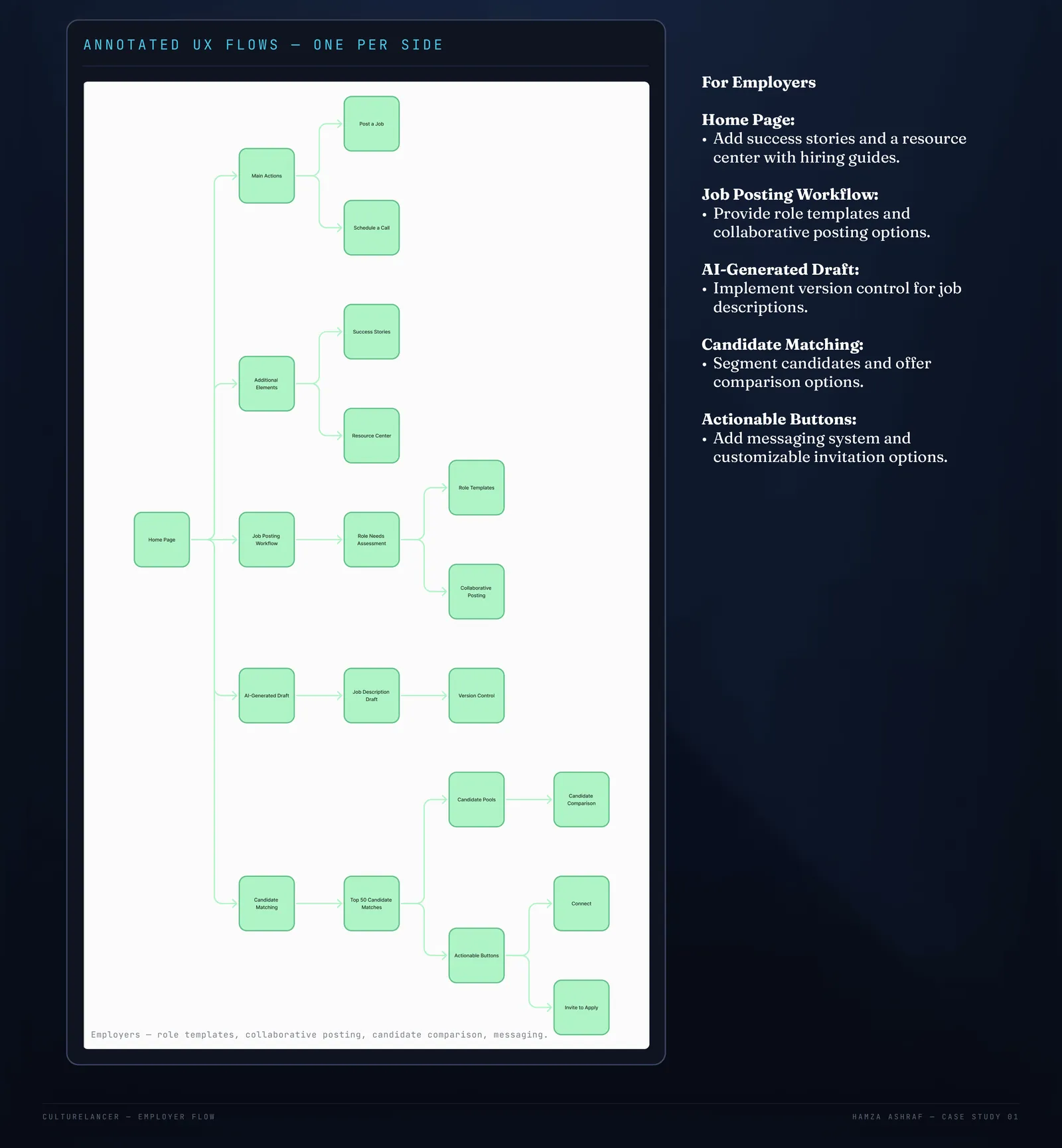 CultureLancer employer user flow with UX annotations