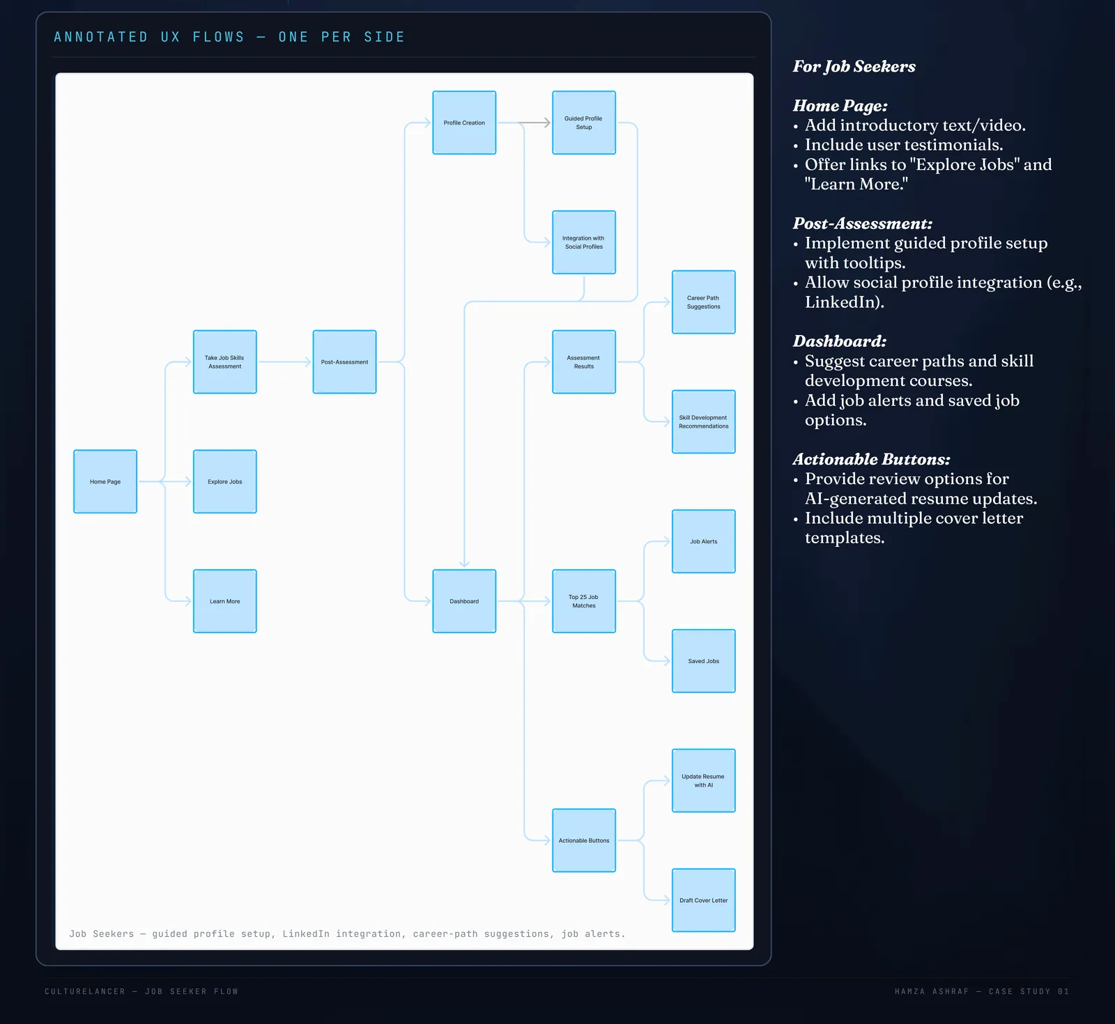 CultureLancer job seeker user flow with UX annotations